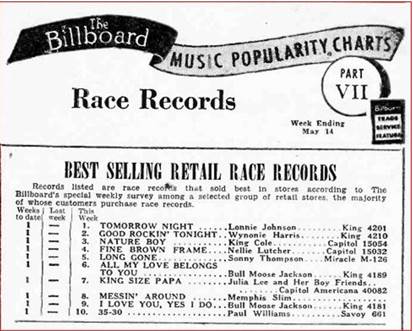 Race Records on the Charts | PopBopRocktilUDrop