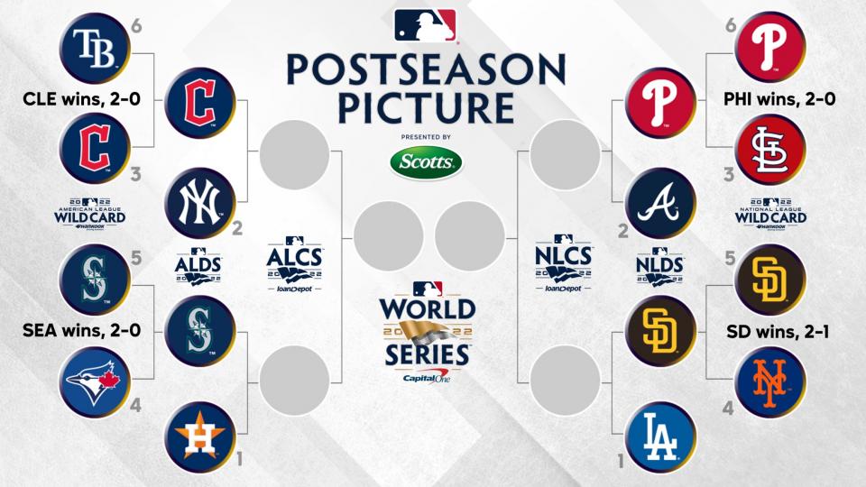 MLB playoff schedule 2022: Full bracket, dates, times, TV channels for  every series | Sporting News