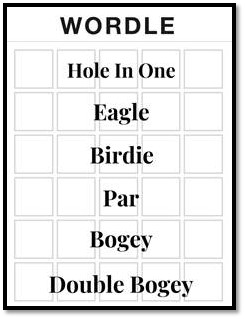 Wordle Golf. What's your score? : r/wordle