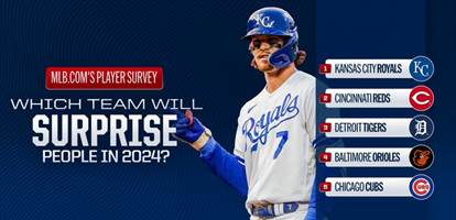 MLB.com’s player survey:
Which team will surprise people in 2024?
1. Kansas City Royals
2. Cincinnati Reds
3. Detroit Tigers
4. Baltimore Orioles
5. Chicago Cubs
Pictured: Bobby Witt Jr. wearing a white Royals uniform.