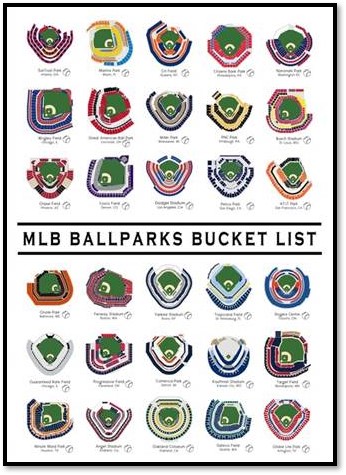 Ballpark Bucket List" Poster for Sale by Sierra Smith | Redbubble