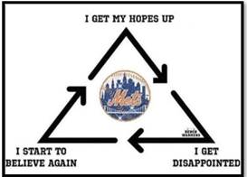 Life as a Mets fan : r/NewYorkMets