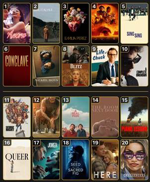 Oscars 2025 Best Picture/Director/Screenplay Predictions (Post-Fests) :  r/oscarrace