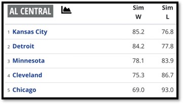 PECOTA Standings - Baseball Prospectus.png