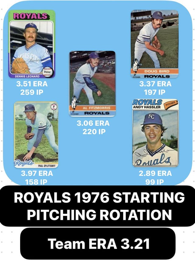 r/KCRoyals - Kansas City Royals 1976 Pitching Staff - Franchise Best ERA